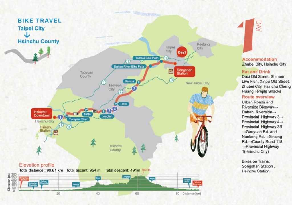 Cycling Route No. 1 - Day 1: Taipei City to Hsinchu City