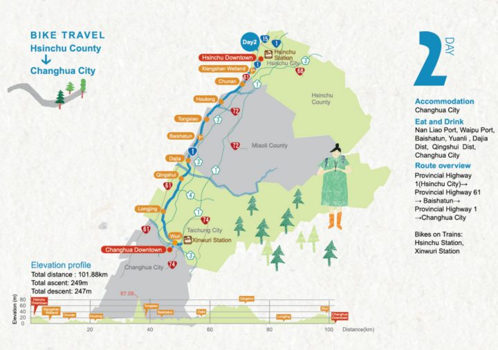 Around-the-Island in 9 Days – Day 2: Hsinchu to Changhua