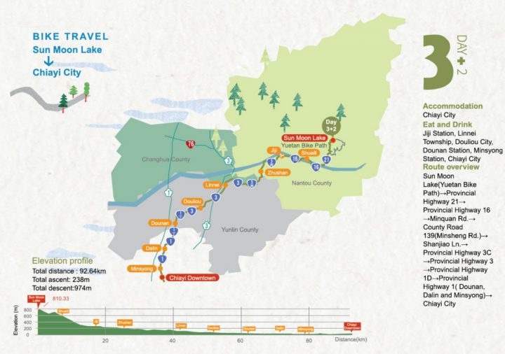 Around-the-Island in 9 Days – Day 3+2: Sun Moon Lake to Chiayi