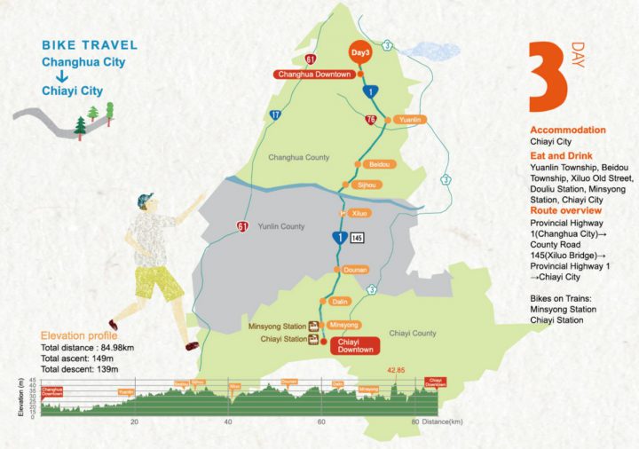 Around-the-Island in 9 Days – Day 3: Changhua to Chiayi