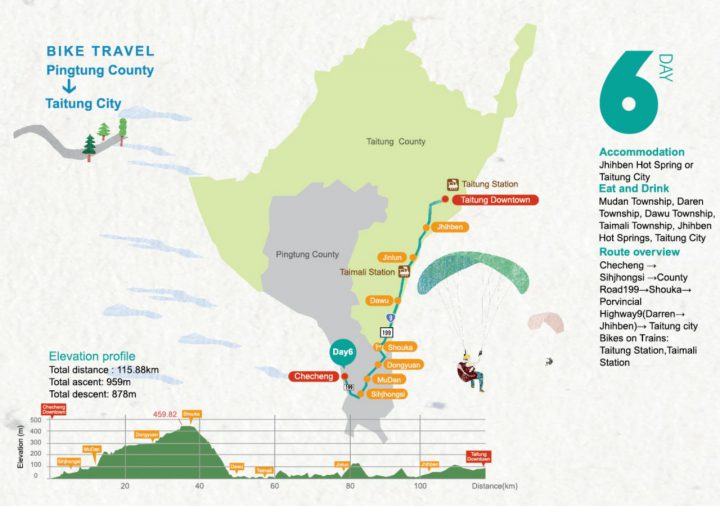 Around-the-Island in 9 Days – Day 6: Pingtung to Taitung