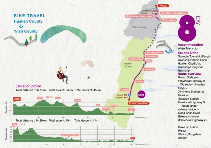Around-the-Island in 9 Days – Day 8: Hualien to Yilan