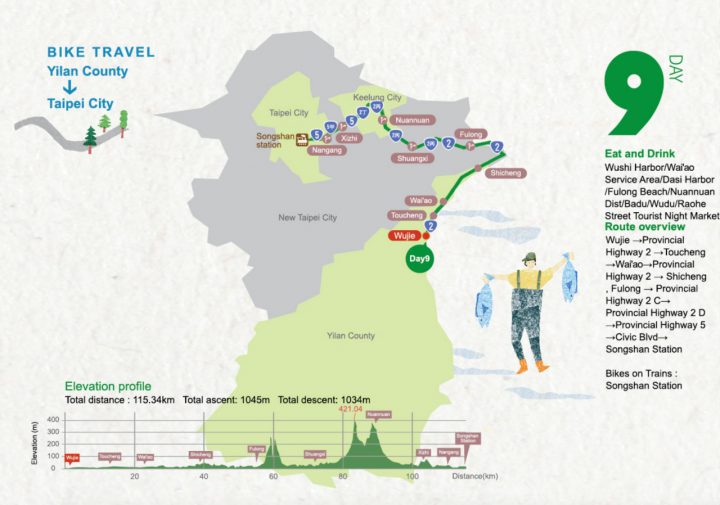 Around-the-Island in 9 Days – Day 9: Yilan to Taipei